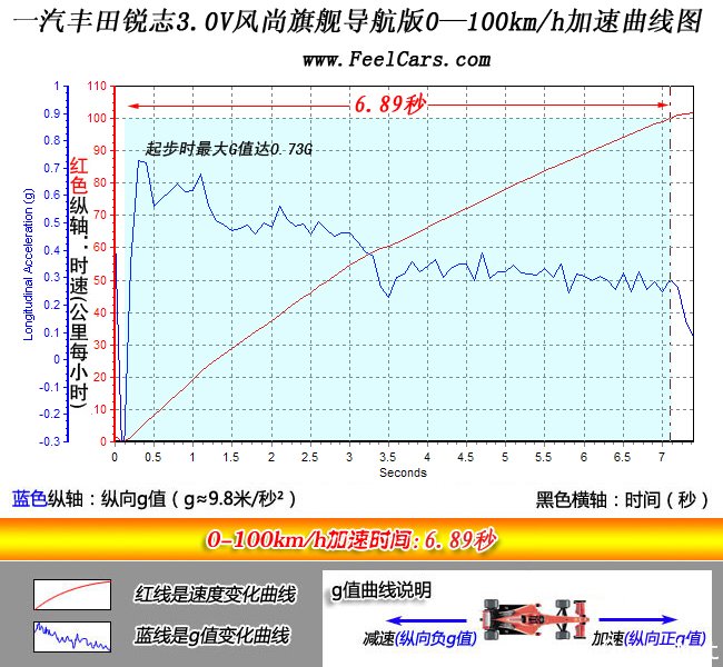 ǰ ѡĸ508vs־