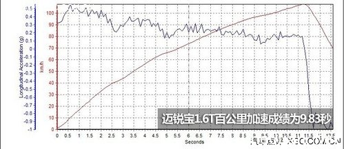 ˶£ ѩ1.6T