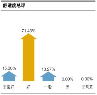 ͨһʱʹãԳݶϵıָۣΪá͡ǳáĳռ˳ϣ13.27%ĳΪһ㡱ûгΪ