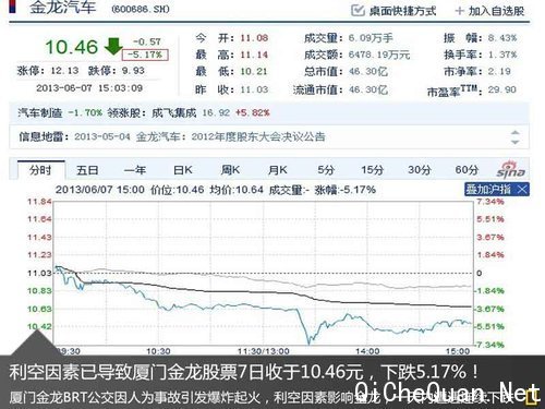 Ž롰շ粨 ɼ۵5.17%