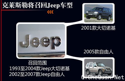 克莱斯勒将召回270万辆Jeep 国内调查中