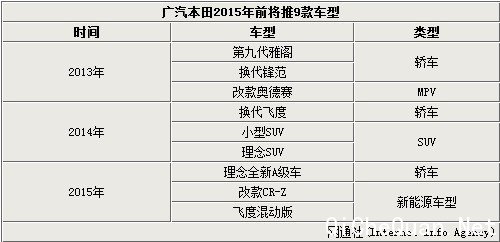 ｫ9³ ռֱ+CVT