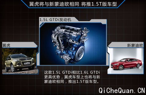 福特翼虎将推1.5T版车型 专供中国销售