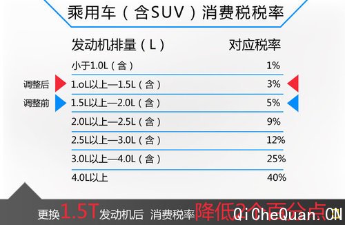 福特翼虎将推1.5T版车型 专供中国销售