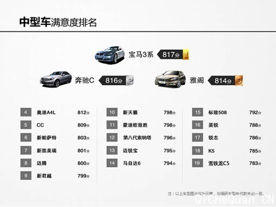 ͼ3  ���ͳ����������