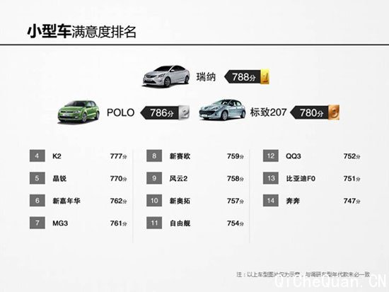 ͼ1  С�ͳ����������