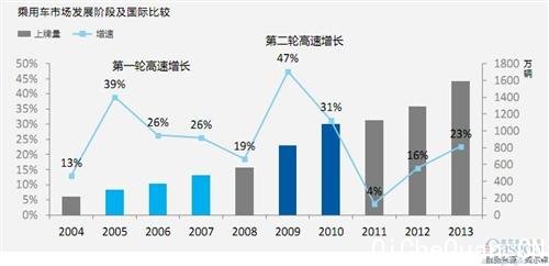 �����������٣���ͥ����ṹ�Ż�