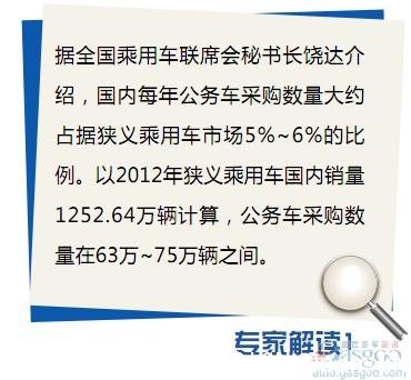 �������ٷŻ�