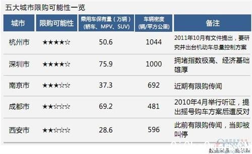 ȡ��һ�㹫�񳵣������������