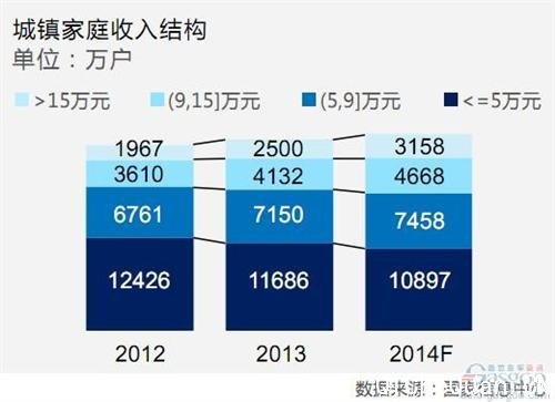 ����ɭ��2014���ó��г�������Ԥ��