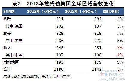 �������г���������ķ������̫����Ӫ�ճ��ֻ��䣬��������������Ӫ��ͬ�Ⱦ�������