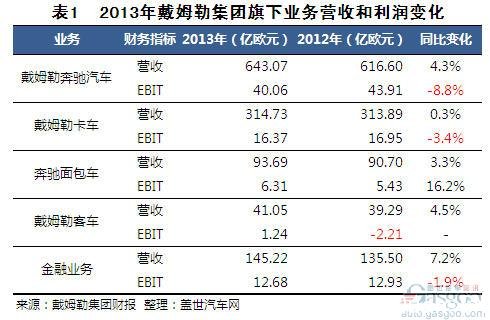 2013���ķ�ռ���Ӫ�ռ�����仯