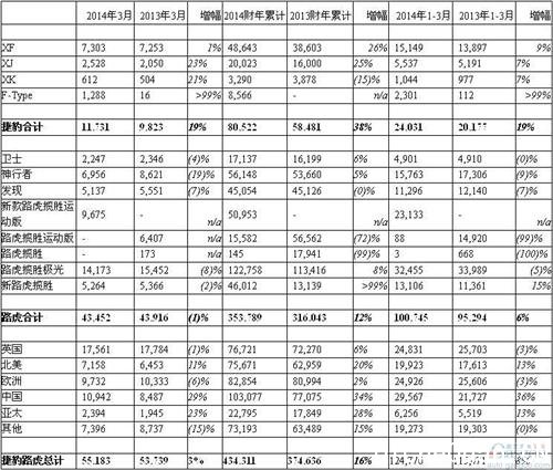 �ݱ�·���ϼ����ڻ���������36% ȫ��������8%