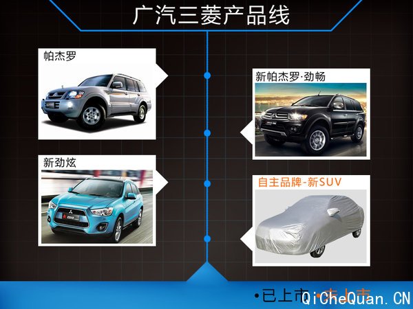 ƺ ѡSUV