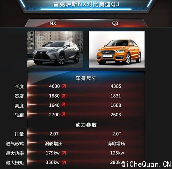 �׿���˹NX 11���ڻ����� PK�µ�Q3��ͼ��