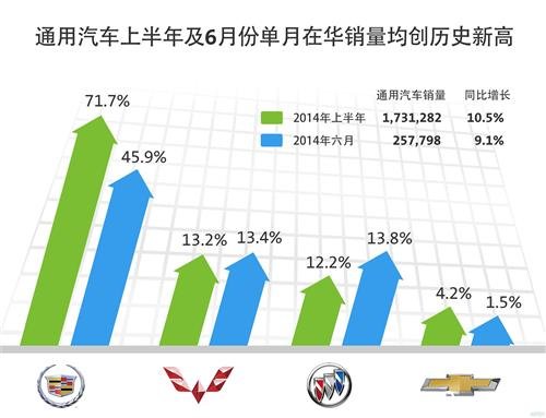 ͨ�������ϰ����ڻ�������10.5% �����������7��