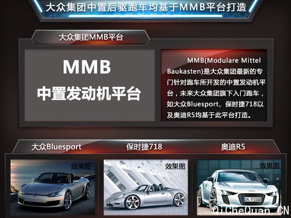 大众抽调大批保时捷工程师 研发低价跑车