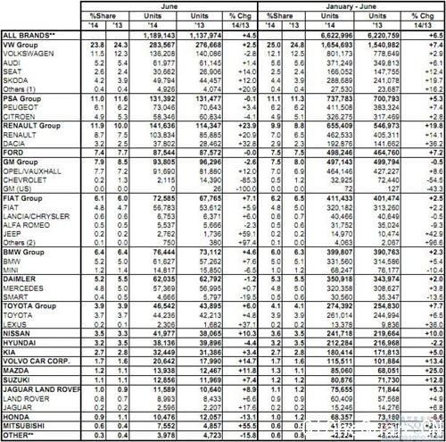 ŷ�˳�������ʮ���� �ϰ���ͬ������6.5%