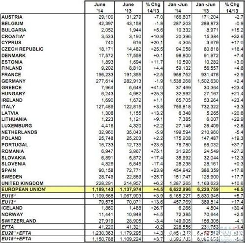 ŷ�˳�������ʮ���� �ϰ���ͬ������6.5%