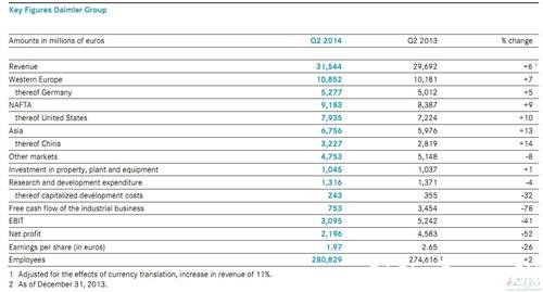 ��ķ���ϰ��꾻�������36% �й�ҵ��Ӫ������31%