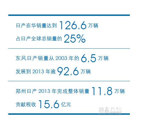 �ղ������׶ȷ����ڻ���ҵ������α���