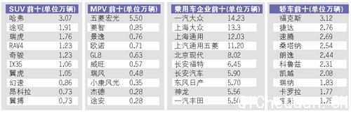 7�³���������Ȼ ��������11��