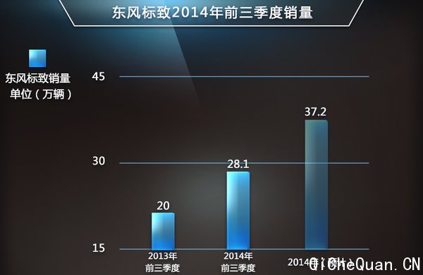 ��ϵ3��Ʒ��ǰ�������������� �����40%