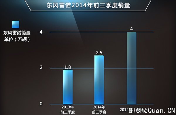 ��ϵ3��Ʒ��ǰ�������������� �����40%