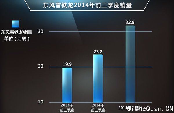 ��ϵ3��Ʒ��ǰ�������������� �����40%