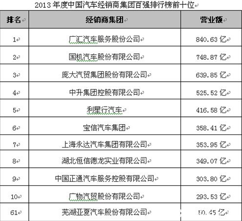235�ڽ������ҩҵ ����������½�ʱ��г�