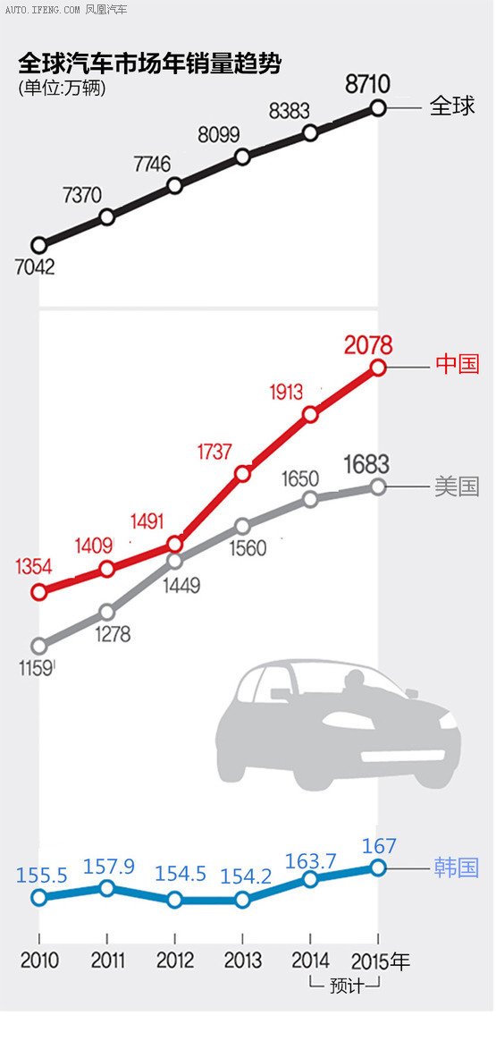 2015��ȫ���й�ģ��ͻ��8710���� 