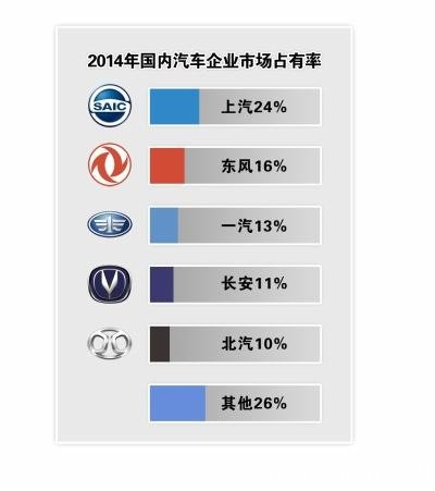 2014�й����������������һ ����Ʒ�Ʒݶ��½�