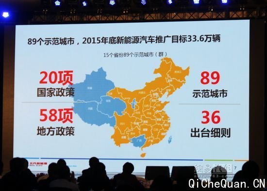 ��������Դ����Ŀ��2���� �������ս��