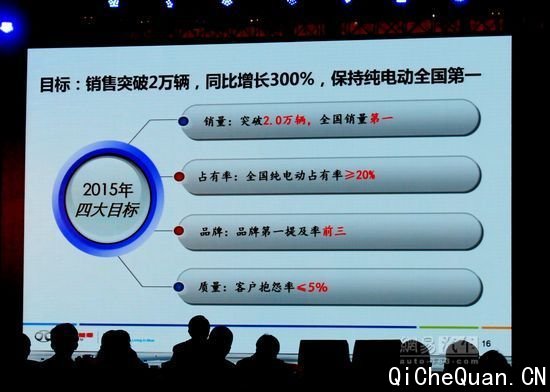 ��������Դ����Ŀ��2���� �������ս��