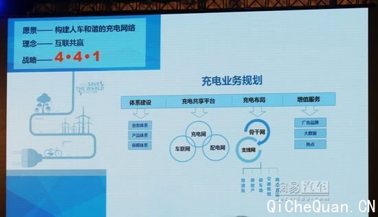 ��������Դ����Ŀ��2���� �������ս��