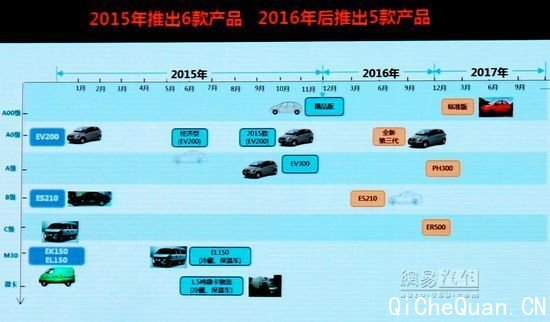 ��������Դ����Ŀ��2���� �������ս��