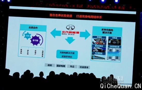 ��������Դ����Ŀ��2���� �������ս��