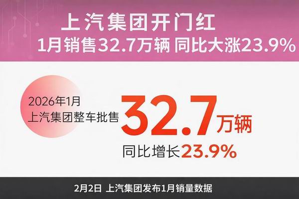 ����1�¿��ź죡32.7������������ҵ