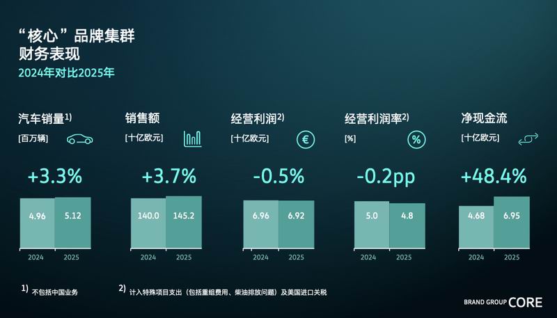 �������������ġ�Ʒ�Ƽ�Ⱥ�Ȳ���չ��չ�����ԣ� ȫ�¹���ģʽ����2026���һ���ͷ���������